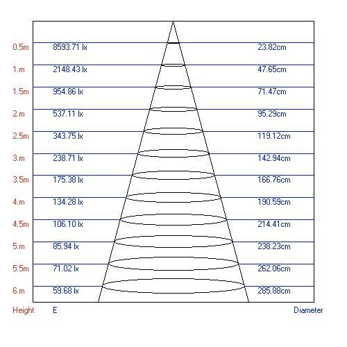 Светильник светодиодный трековый на шинопровод TR3 - 10 BK 10Вт черный COB (30/360) | код Б0032109 | ЭРА фото 5 Светильник светодиодный трековый на шинопровод TR3 - 10 BK 10Вт черный COB (30/360) | код Б0032109 | ЭРА фото 5