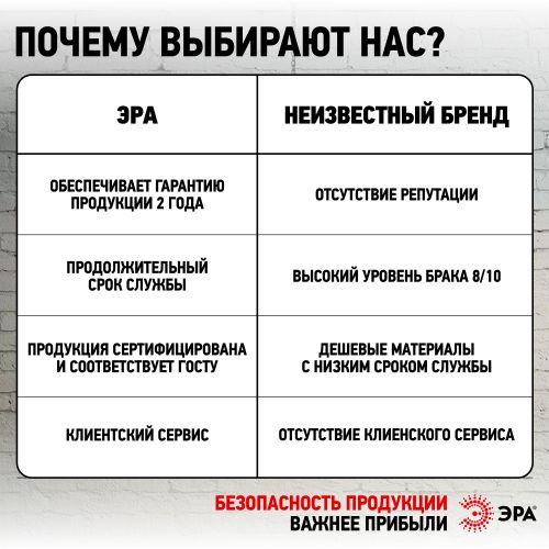 Светильник светодиодный встраиваемый LED 21-12-6K круглый 12Вт 6500К ЭРА | код Б0062142 | ЭРА фото 8 Светильник светодиодный встраиваемый LED 21-12-6K круглый 12Вт 6500К ЭРА | код Б0062142 | ЭРА фото 8