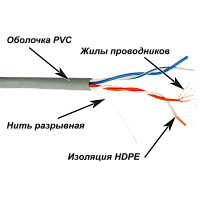 Кабель TWT UTP, патч-кордовый, 2 пары, Кат.5e, PVC, 305 метров, серый | код TWT-5EUTP2PT-GY | TWT