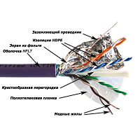 Кабель LANMASTER FTP, 4 пары, кат. 6A, с перегородкой, 500Mhz, нг(А)-HFLTx, 305 м | код LAN-6AFTP-HFLT | LANMASTER