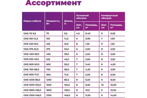 Кабель нагревательный для теплого пола OneKeyElectro OKE-600-50.0 | код 2286616 | ССТ фото 8