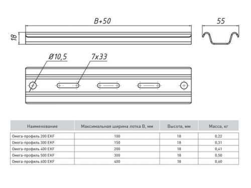 Омега-профиль 500 (1,5 мм) | код OMP500 | EKF фото 3 Омега-профиль 500 (1,5 мм) | код OMP500 | EKF фото 3