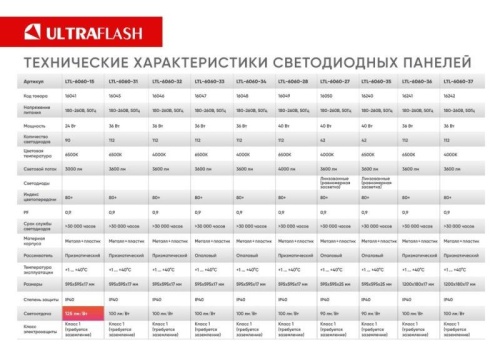 Панель светодиодная LTL-6060-32 универсал. 36Вт 4000К 3600лм призма ЕМС 595х595х17 (уп.6шт) Ultraflash 16046 фото 9 Панель светодиодная LTL-6060-32 универсал. 36Вт 4000К 3600лм призма ЕМС 595х595х17 (уп.6шт) Ultraflash 16046 фото 9
