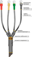 Муфта кабельная концевая 1ПКВ(Н)Тп-4х(70-120) | код. 22020331 | Нева-Транс