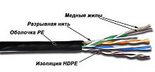 Кабель LANMASTER UTP, 4 пары, кат. 5Е, 350Mhz, PE, для внешней прокладки, 305 м | код LAN-5EUTP-OUT | LANMASTER