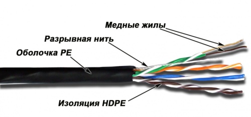 Кабель LANMASTER UTP, 4 пары, кат. 5Е, 350Mhz, PE, для внешней прокладки, 305 м | код LAN-5EUTP-OUT | LANMASTER
