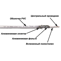 Кабель TWT коаксиальный RG6U 75 Ом, CCS, оплетка AL 48*0.12мм, ПВХ, белый, 100 м | код TWT-RG6U-CS48/1-WH | TWT