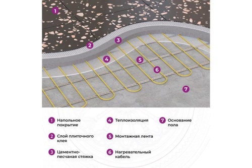 Кабель нагревательный для теплого пола OneKeyElectro OKE-600-50.0 | код 2286616 | ССТ фото 9