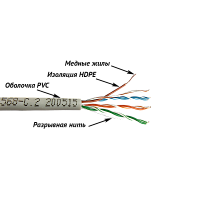 Кабель NewMax UTP, 2 пары, 25AWG, Кат.5e, PVC, серый, 305 метров | код NM-UTP5E2PR-CU | NEWMAX