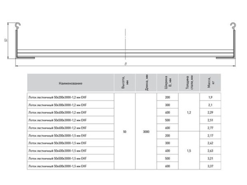 Лоток лестничный 50х300х3000-1,2 мм | код LT50300-1,2 | EKF фото 3 Лоток лестничный 50х300х3000-1,2 мм | код LT50300-1,2 | EKF фото 3