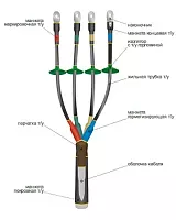 Муфта кабельная концевая 1ПКНТп-5х(35-50) | код. 22020123 | Нева-Транс