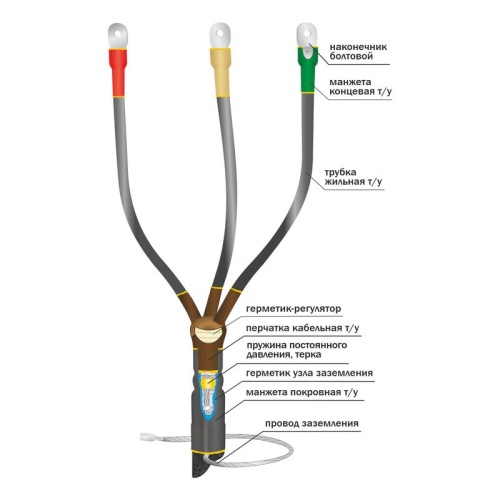 Муфта кабельная концевая внутр. установки 10кВ КВТпН 3х(16-25мм) с болт. наконечн. Нева-Транс Комплект 22020053