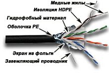 Кабель LANMASTER FTP 4 пары, кат. 5Е, 200Mhz, PE, для внешней прокладки, с водоблок. слоем, 305 м | код LAN-5EFTP-WP-OUT | LANMASTER