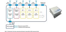 Базовая станция беспроводной сети LoRaWAN (GSM, Ethernet, внешн. питание POE, крепление на DIN-рейку | код. VT.BS.LORA.2.0 | VALTEC