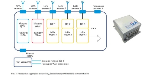 Базовая станция беспроводной сети LoRaWAN (GSM, Ethernet, внешн. питание POE, крепление на DIN-рейку | код. VT.BS.LORA.2.0 | VALTEC