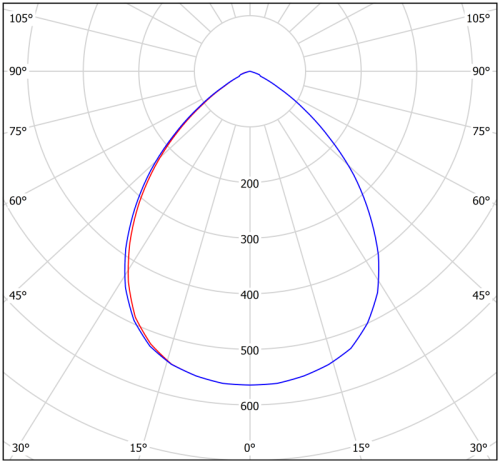 Светильник аварийный BS-OKO-81-L1-INEXI2 Белый свет a15268 фото 2