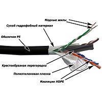 Кабель LANMASTER UTP, 4 пары, кат. 6, с перегородкой, 550Mhz, PE, внешний, с водоблок. слоем, 305 м | код LAN-6EUTP-WP-OUT | LANMASTER