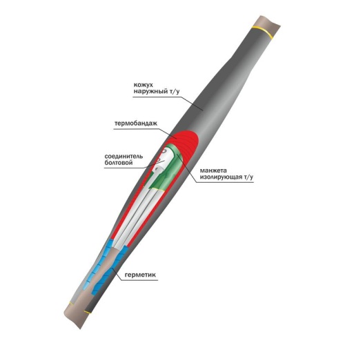 Муфта кабельная соединительная 1кВ ПСТ(тк) 5х(150-240мм) с болтовыми соединителями Нева-Транс Комплект 22010028