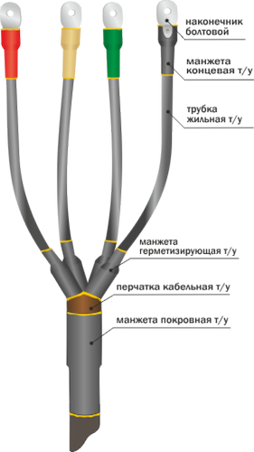Муфта кабельная концевая 1ПКВ(Н)Тп-4х(16-25) | код. 22020329 | Нева-Транс