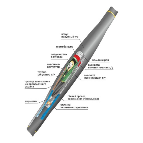 Муфта кабельная соединительная 10кВ 10ПСТ(б)-(тк)-3х(70-120) с болтовыми соединителями Нева-Транс Комплект 22060002