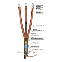 Муфта кабельная концевая внутр. установки 10кВ 10ПКВТпб-3х(35-50)/800мм без наконечн. Нева-Транс Комплект 22060004